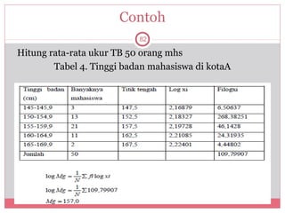 Contoh
                           82

Hitung rata-rata ukur TB 50 orang mhs
        Tabel 4. Tinggi badan mahasiswa di kotaA
 