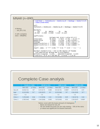 12
MNAR (n=890)
23
# Missing
- size_hh (110)
# with complete
data = 890(89%)
Complete Case analysis
Reality (n=1000) MCAR (n=553) MAR (n=638) MNAR (n=890)
Beta (SE) p-value Beta (SE) p-value Beta (SE) p-value Beta (SE) p-value
Size_hh 0.48 (0.12) 10-5 0.47 (0.17) 0.005 0.53 (0.15) 0.0007 0.31 (0.13) 0.01
Age -0.32 (0.05) 10-11 -0.30 (0.07) 10-6 -0.35 (0.06) 10-8 -0.36 (0.05) 10-12
Clinic 1 1.0 1.0 1.0 1.0
Clinic 2 -1.29 (0.69) 0.06 -1.12 (0.96) 0.24 -1.51 (0.90) 0.09 -1.50 (0.73) 0.04
Clinic 3 -2.38 (0.64) 0.0002 -2.64 (0.86) 0.002 -1.87 (0.83) 0.03 -2.30 (0.67) 0.0007
Notice: even with the lease amount of missingness
- Betas are biased for size_hh
- SEs are similar because we are only missing ~ 10% of the data
- p-values less significant for biased estimates
 