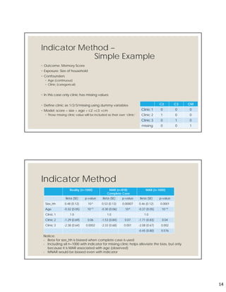 14
Indicator Method –
Simple Example
◦ Outcome: Memory Score
◦ Exposure: Size of household
◦ Confounders
◦ Age (continuous)
◦ Clinic (categorical)
◦ In this case only clinic has missing values
◦ Define clinic as 1/2/3/missing using dummy variables
◦ Model: score = size + age + c2 +c3 +cm
◦ Those missing clinic value will be included as their own ‘clinic’
27
C2 C3 CM
Clinic 1 0 0 0
Clinic 2 1 0 0
Clinic 3 0 1 0
missing 0 0 1
Indicator Method
Reality (n=1000) MAR (n=818)
Complete Case
MAR (n=1000)
Beta (SE) p-value Beta (SE) p-value Beta (SE) p-value
Size_hh 0.48 (0.12) 10-5 0.53 (0.13) 0.00007 0.46 (0.12) 0.0001
Age -0.32 (0.05) 10-11 -0.30 (0.06) 10-6 -0.37 (0.05) 10-14
Clinic 1 1.0 1.0 1.0
Clinic 2 -1.29 (0.69) 0.06 -1.53 (0.84) 0.07 -1.71 (0.83) 0.04
Clinic 3 -2.38 (0.64) 0.0002 -2.33 (0.68) 0.001 -2.08 (0.67) 0.002
-0.45 (0.80) 0.576
Notice:
- Beta for size_hh is biased when complete case is used
- Including all n=1000 with indicator for missing clinic helps alleviate the bias, but only
because it is MAR associated with age (observed)
- MNAR would be biased even with indicator
 