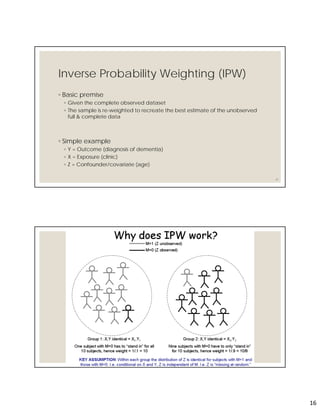 16
Inverse Probability Weighting (IPW)
◦ Basic premise
◦ Given the complete observed dataset
◦ The sample is re-weighted to recreate the best estimate of the unobserved
full & complete data
◦ Simple example
◦ Y = Outcome (diagnosis of dementia)
◦ X = Exposure (clinic)
◦ Z = Confounder/covariate (age)
31
 