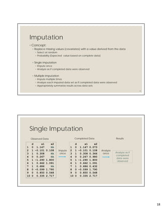18
Imputation
◦ Concept:
◦ Replace missing values (covariates) with a value derived from the data
◦ Select at random
◦ Probability (Expected value based on complete data)
◦ Single imputation
◦ Impute once
◦ Analyze as if completed data were observed
◦ Multiple imputation
◦ Impute multiple times
◦ Analyze each imputed data set as if completed data were observed
◦ Appropriately summarize results across data sets
35
Single Imputation
d x1 x2
1 0 1.147 NA
2 1 -0.101 0.108
3 1 0.308 NA
4 0 0.267 NA
5 1 -1.290 1.800
6 1 0.662 1.091
7 1 0.686 NA
8 0 -0.099 1.790
9 0 0.850 0.548
10 0 0.335 2.717
d x1 x2
1 0 1.147 0.073
2 1 -0.101 0.108
3 1 0.308 0.366
4 0 0.267 0.980
5 1 -1.290 1.800
6 1 0.662 1.091
7 1 0.686 0.432
8 0 -0.099 1.790
9 0 0.850 0.548
10 0 0.335 2.717
Observed Data Completed Data
Analyze as if
completed
data were
observed
Results
Impute
once
Analyze
once
 