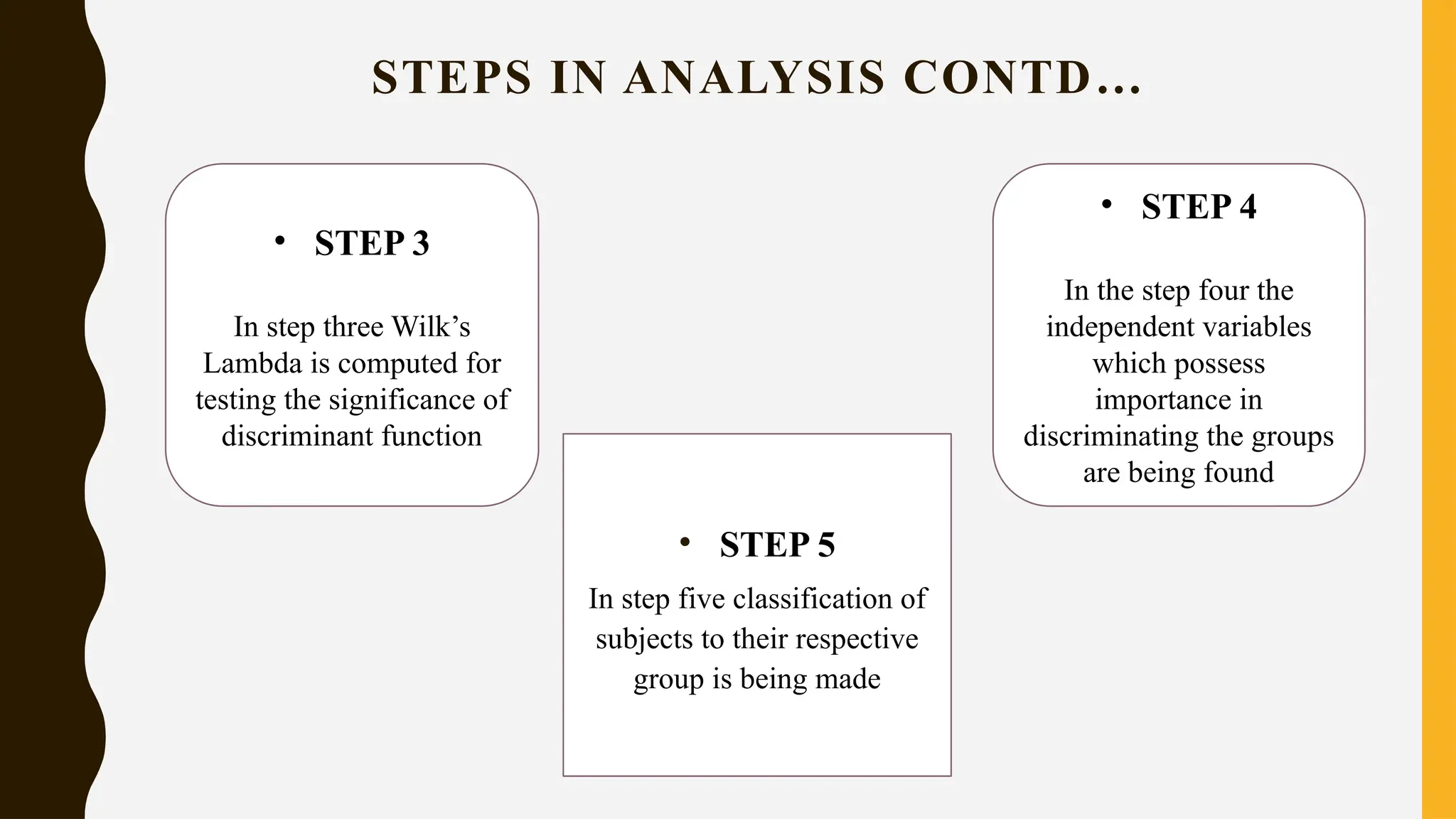 STEPS IN ANALYSIS CONTD…
• STEP 3
In step three Wilk’s
Lambda is computed for
testing the significance of
discriminant function
• STEP 4
In the step four the
independent variables
which possess
importance in
discriminating the groups
are being found
• STEP 5
In step five classification of
subjects to their respective
group is being made
 