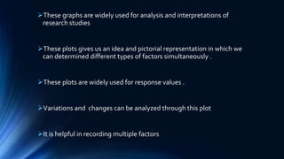 These graphs are widely used for analysis and interpretations of
research studies
These plots gives us an idea and pictorial representation in which we
can determined different types of factors simultaneously .
These plots are widely used for response values .
Variations and changes can be analyzed through this plot
It is helpful in recording multiple factors
 