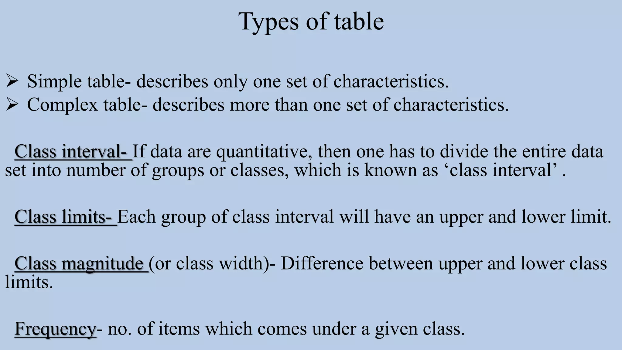 Types of table
 Simple table- describes only one set of characteristics.
 Complex table- describes more than one set of characteristics.
Class interval- If data are quantitative, then one has to divide the entire data
set into number of groups or classes, which is known as ‘class interval’ .
Class limits- Each group of class interval will have an upper and lower limit.
Class magnitude (or class width)- Difference between upper and lower class
limits.
Frequency- no. of items which comes under a given class.
 