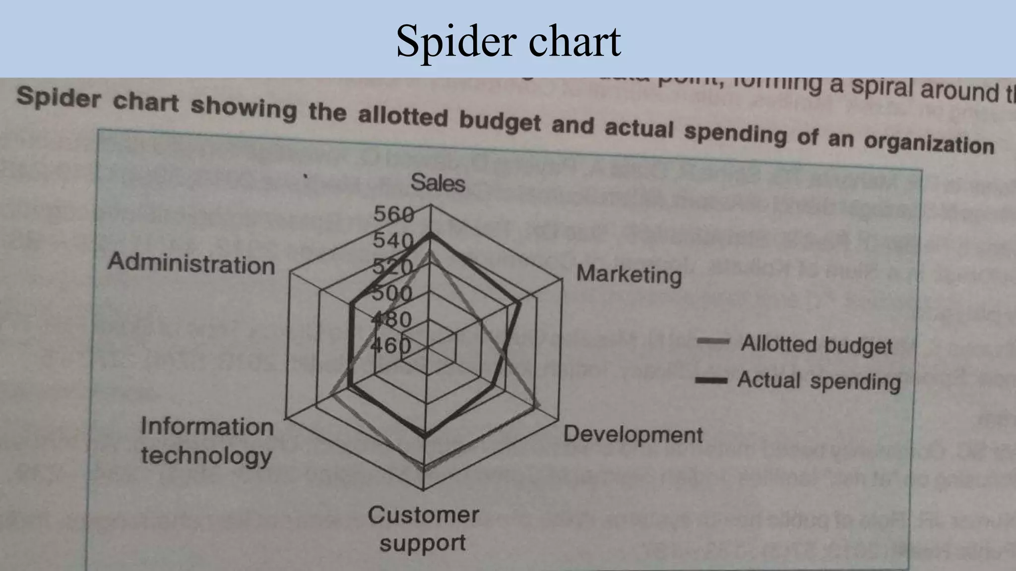Spider chart
 