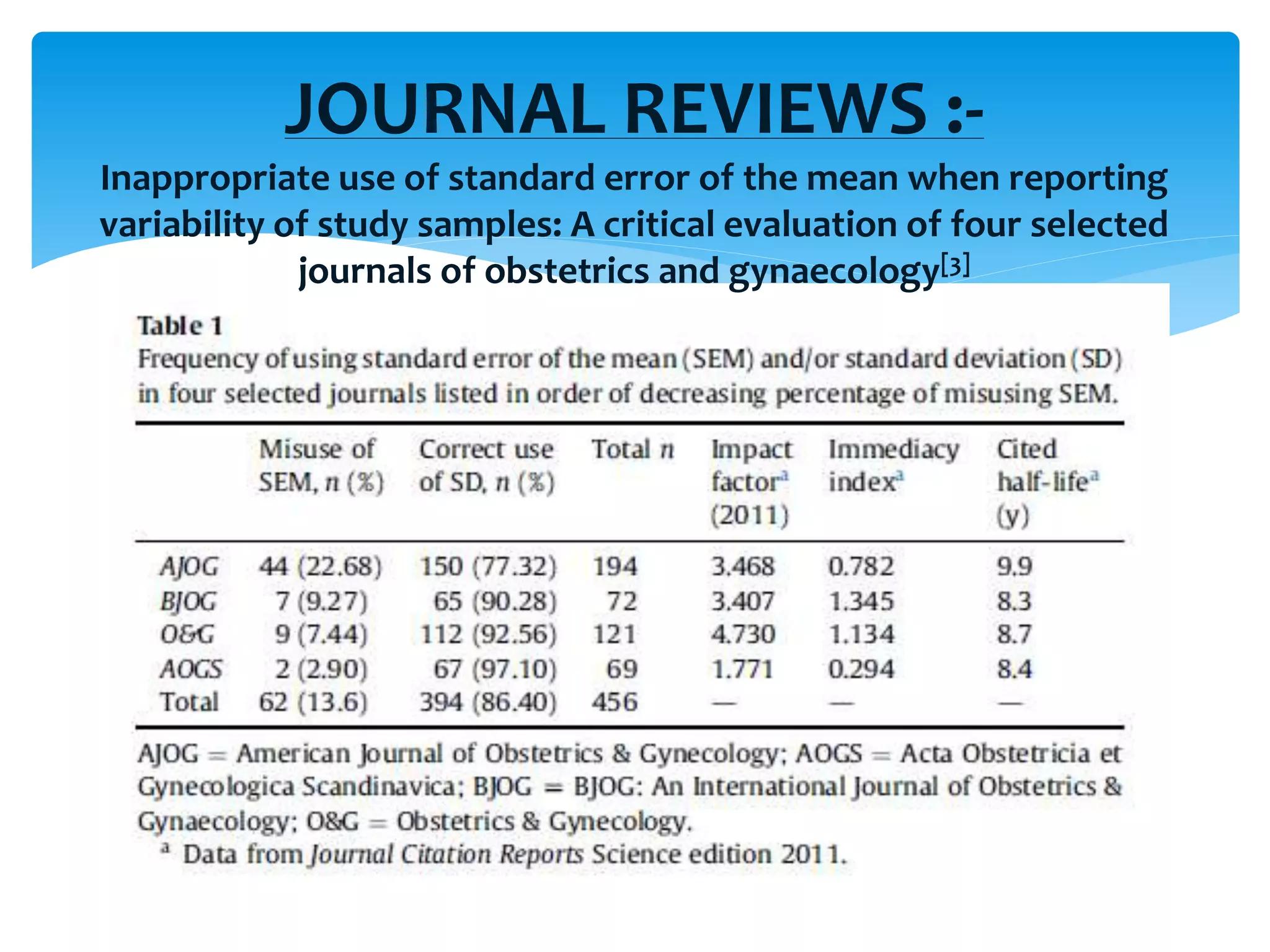 JOURNAL REVIEWS :-
Inappropriate use of standard error of the mean when reporting
variability of study samples: A critical evaluation of four selected
journals of obstetrics and gynaecology[3]
 