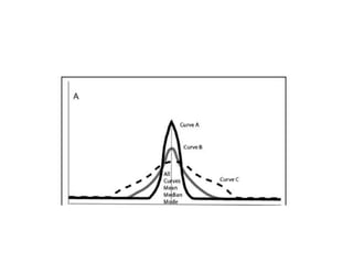 Bio-Statistics in Bio-Medical research | PPTX