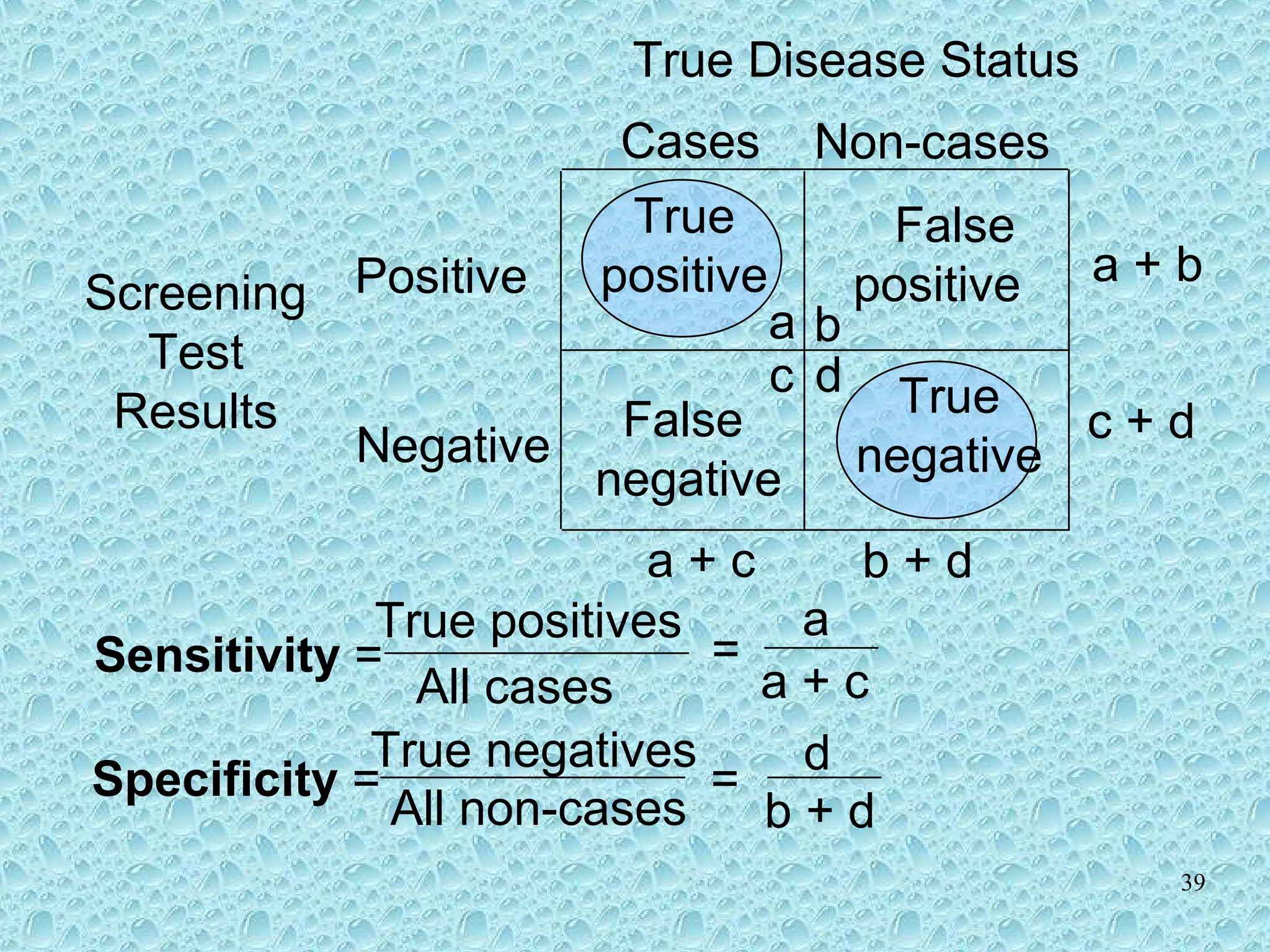 39
True
positive
True
negative
False
positive
False
negative
Sensitivity =
True positives
All cases
a + c b + d
=
a
a + c
Specificity =
True negatives
All non-cases
=
d
b + d
a + b
c + d
True Disease Status
Cases Non-cases
Positive
Negative
Screening
Test
Results
a
d
b
c
 