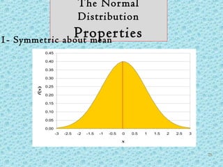 The Normal
Distribution
Properties
0.00
0.05
0.10
0.15
0.20
0.25
0.30
0.35
0.40
0.45
-3 -2.5 -2 -1.5 -1 -0.5 0 0.5 1 1.5 2 2.5 3
x
f(x)1- Symmetric about mean
25
 