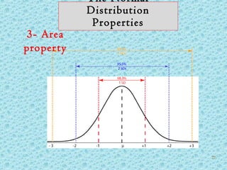 27
The Normal
Distribution
Properties
3- Area
property
 