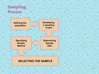 Sampling
Process
Defining the
population
Developing
a sampling
Frame
Determining
Sample
Size
Specifying
Sample
Method
SELECTING THE SAMPLE
48
 