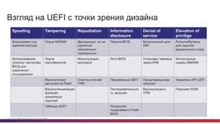 © Cisco и(или) ее аффилированные лица, 2014 г. Все права защищены. 19
Взгляд  на  UEFI с  точки  зрения  дизайна
Spoofing Tampering Repudiation Information  
disclosure
Denial  of  
service
Elevation  of  
privilige
Маскировка  под  
администратора
Порча  NVRAM Декларация, но  не  
удаление  
загрузочных  
переменных
Пароли BIOS Бесконечный  цикл  
SMI
Руткиты/буткиты
для  скрытия  
вредоносного  кода
Использование  
утилиты  настройки  
BIOS  для  
изменения  
пользователя
Порча
сертификатов
Манипуляция  
загрузкой
Логи BIOS Установки таймера  
через  IPMI
Контрольные  
суммы  SMRAM
Манипуляция  
данными  на  Flash
Очистка  ключей  
TPM
Переменные UEFI Предотвращение
загрузки
Указатели API  UEFI
Манипуляция/моди
фикация  
хранилища  
паролей
Последовательнос
ть загрузки
Манипуляции  с  
TPM
Перехват ROM
Таблицы ACPI Раскрытие  
содержимого Flash
BIOS
 