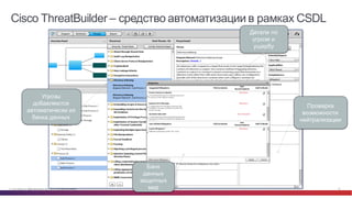 © Cisco и(или) ее аффилированные лица, 2014 г. Все права защищены. 22
Cisco  ThreatBuilder – средство  автоматизации  в  рамках  CSDL
Проверка  
возможности  
нейтрализации
Угрозы  
добавляются  
автоматически  из  
банка  данных
Детали  по  
угрозе  и  
ущербу
Банк  
данных  
защитных  
мер
 