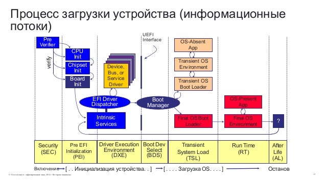 Моделирование угроз кии