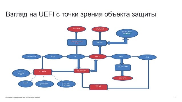 Моделирование угроз кии