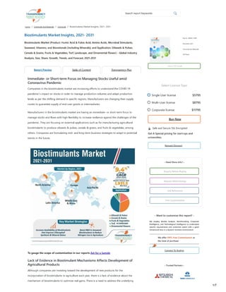 Biostimulants Market Insights, 2021- 2031