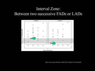 Interval Zone:
Between two successive FADs or LADs




               http://www.geol.umd.edu/~tholtz/G331/lectures/331strat.html
 