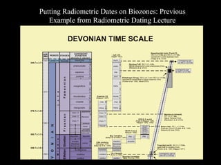 Putting Radiometric Dates on Biozones: Previous
   Example from Radiometric Dating Lecture
 