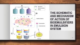 presentation on biosurfactants bioemulsifiers | PPTX
