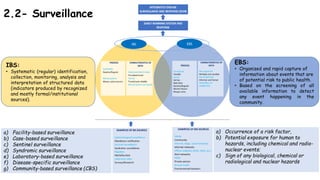 Biological emergencies surveillance, early warning and rapid response systems: Status and perspectives for East Africa