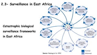 Biological emergencies surveillance, early warning and rapid response systems: Status and perspectives for East Africa