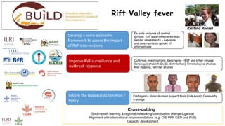 Biological emergencies surveillance, early warning and rapid response systems: Status and perspectives for East Africa