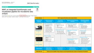 Biological emergencies surveillance, early warning and rapid response systems: Status and perspectives for East Africa