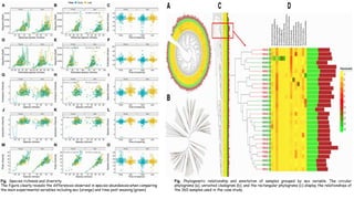Biological emergencies surveillance, early warning and rapid response systems: Status and perspectives for East Africa