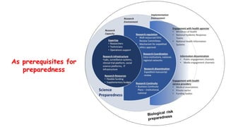Biological emergencies surveillance, early warning and rapid response systems: Status and perspectives for East Africa