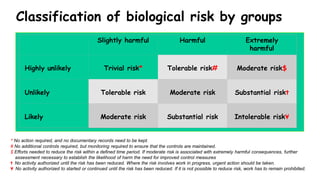 Biological emergencies surveillance, early warning and rapid response systems: Status and perspectives for East Africa