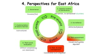 Biological emergencies surveillance, early warning and rapid response systems: Status and perspectives for East Africa