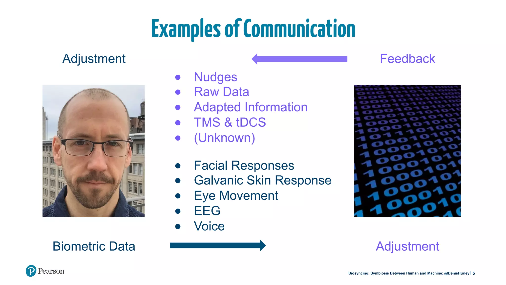 5
ExamplesofCommunication
Biometric Data Adjustment
FeedbackAdjustment
●  Nudges
●  Raw Data
●  Adapted Information
●  TMS & tDCS
●  (Unknown)
●  Facial Responses
●  Galvanic Skin Response
●  Eye Movement
●  EEG
●  Voice
Biosyncing: Symbiosis Between Human and Machine; @DenisHurley
 