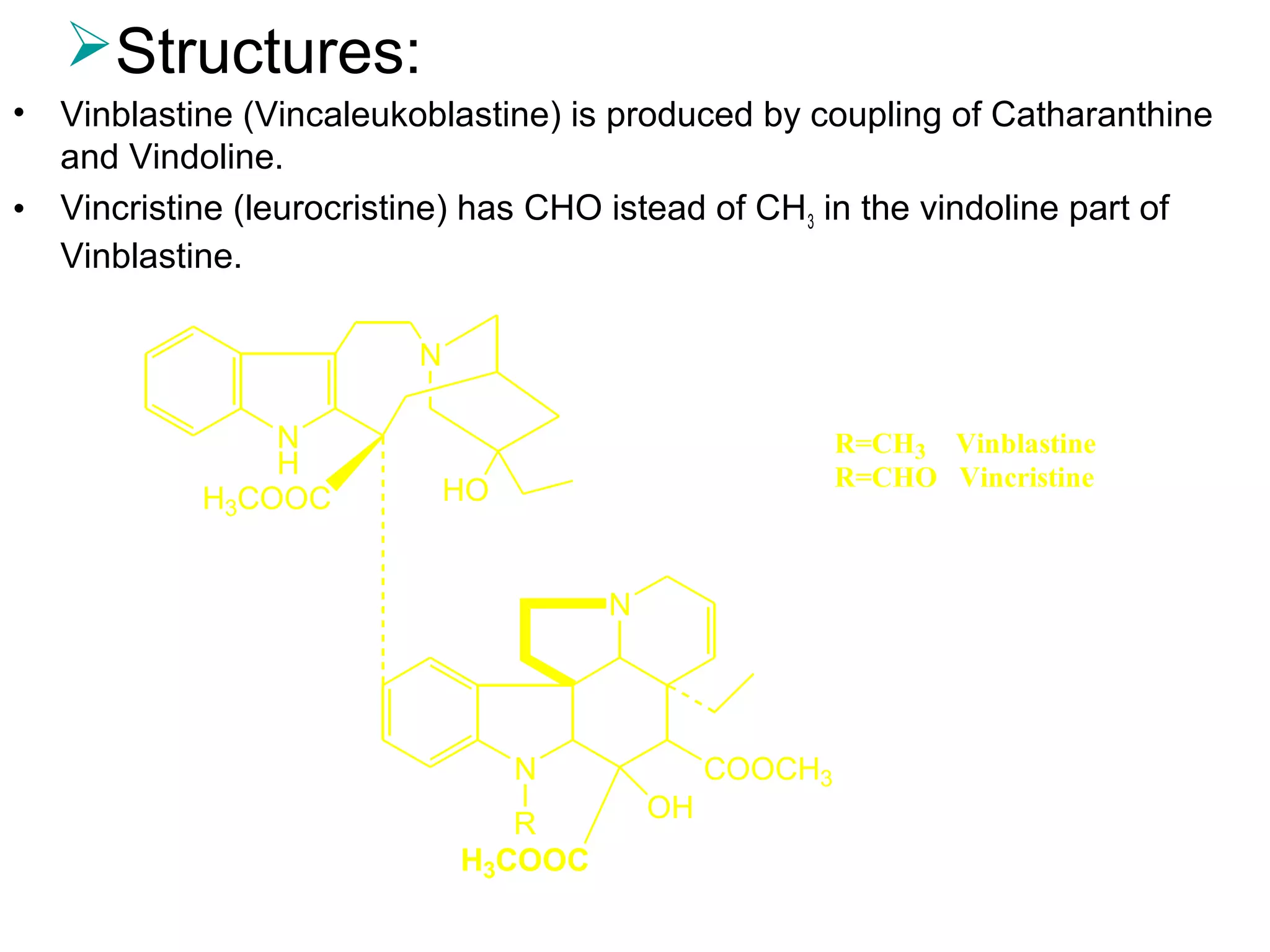 Structures:
• Vinblastine (Vincaleukoblastine) is produced by coupling of Catharanthine
and Vindoline.
• Vincristine (leurocristine) has CHO istead of CH3 in the vindoline part of
Vinblastine.
N
N
R
COOCH3
OH
H3COOC
N
N
H
H3COOC HO
R=CH3 Vinblastine
R=CHO Vincristine
 