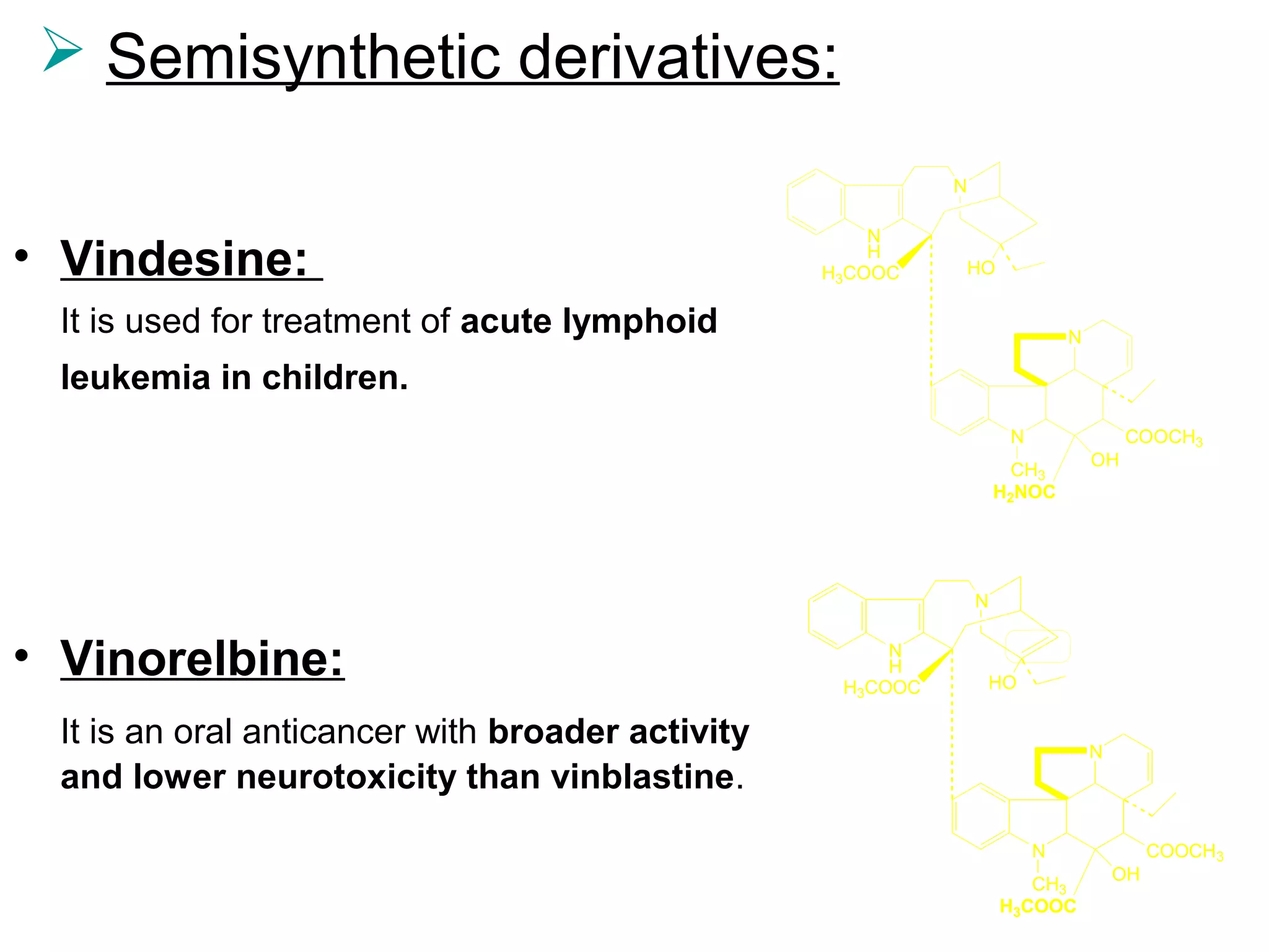  Semisynthetic derivatives:
• Vindesine:
It is used for treatment of acute lymphoid
leukemia in children.
• Vinorelbine:
It is an oral anticancer with broader activity
and lower neurotoxicity than vinblastine.
N
N
CH3
COOCH3
OH
H2NOC
N
N
H
H3COOC HO
N
N
CH3
COOCH3
OH
H3COOC
N
N
H
H3COOC HO
 