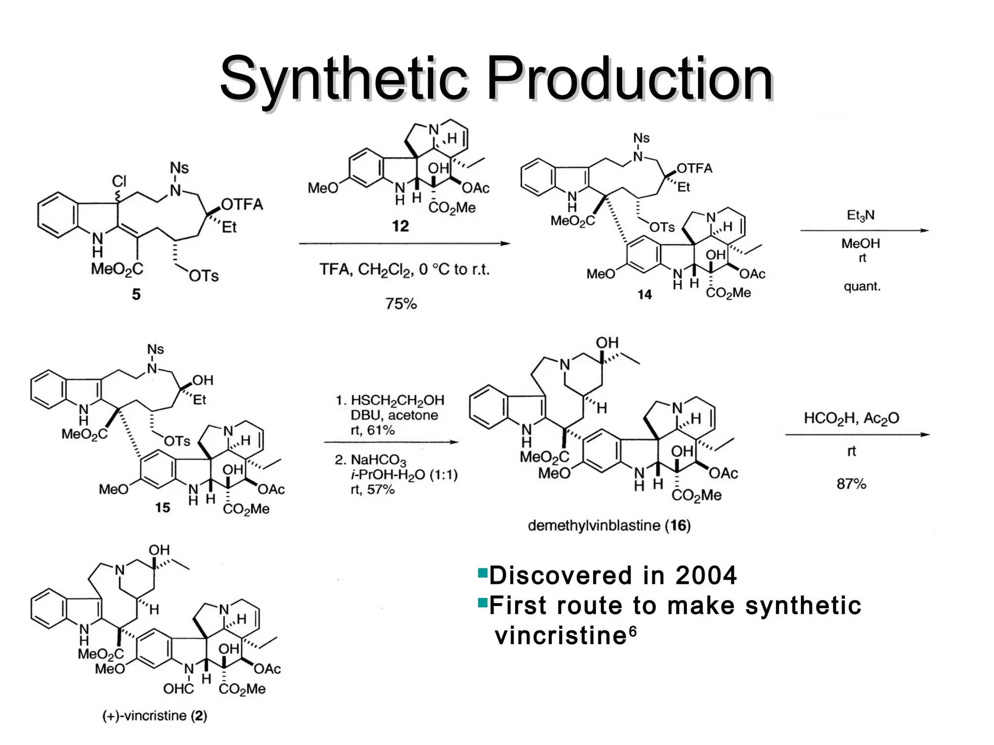 Synthetic ProductionSynthetic Production
Discovered in 2004
First route to make synthetic
vincristine6
 