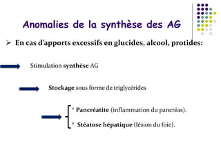  En cas d’apports excessifs en glucides, alcool, protides:
Stimulation synthèse AG
Stockage sous forme de triglycérides
* Pancréatite (inflammation du pancréas).
* Stéatose hépatique (lésion du foie).
Anomalies de la synthèse des AG
 
