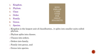 1. Kingdom.
2. Phylum.
3. Class
4. Order.
5. Family.
6. Genus.
7. Species.
o Kingdom is the largest unit of classification., it splits into smaller units called
phylum.
o Phylum splits into classes.
o Classes into orders.
o Orders into family.
o Family into genus, and
o Genus into species.
KING
PHILLIP
CAME
OVER
FOR
GREAT
SPAGHETTI
 