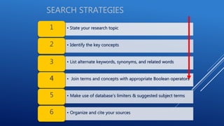 • State your research topic1
• Identify the key concepts2
• List alternate keywords, synonyms, and related words3
• Join terms and concepts with appropriate Boolean operators4
• Make use of database’s limiters & suggested subject terms5
• Organize and cite your sources6
SEARCH STRATEGIES
 