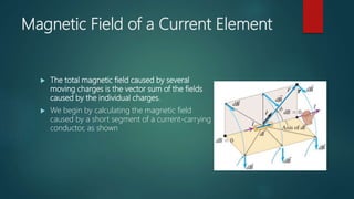 Magnetic Field of a Current Element
 The total magnetic field caused by several
moving charges is the vector sum of the fields
caused by the individual charges.
 We begin by calculating the magnetic field
caused by a short segment of a current-carrying
conductor, as shown
 
