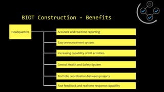 BIOT Construction - Benefits
Headquarters Accurate and real-time reporting
Easy announcement system.
Increasing capability...