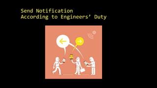 Send Notification
According to Engineers’ Duty
 