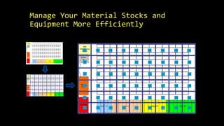 Manage Your Material Stocks and
Equipment More Efficiently
 