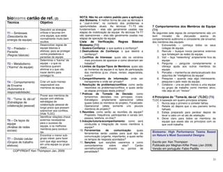 23
bioteams cartão de ref. (2)
Técnica Objetivo
T1 – Simbioses
(Descoberta da
sinergia da equipe)
Descobrir as sinergias
críticas e lacunas em
uma equipe, que estão
normalmente muito bem
ocultos.
T2 – Predador –
Parasita
(Regras básicas)
Desenvolver regras de
equipe básicas e
efetivas, para se proteger
contra predadores e
parasitas da equipe.
T3 – Metabolismo
(“Karma” da equipe)
Determinar o “karma” da
equipe – o que os
membros querem
eliminar e o que vão
trazer dentro para
conseguí-lo.
T4 – Comportamento
de Enxame
(Autonomia e
responsabilidade)
Criar um auto-manejo
responsável nos
membros da equipe.
T5 - “Toma- lá, dá-cá”
(Estratégias de
colaboração pessoal)
Prover aos membros da
equipe com efetivas
estratégias de
colaboração pessoal de
longo prazo que possam
sobreviver aos conflitos.
[Vide TLDC]
T6 – Os laços da
equipe
(Análise de redes
sociais)
Identificar relações-chave
externas necessárias
para o sucesso da
equipe, e os melhores
membros para conduzí-
las.
T7 – Divisão celular
(Grupos de trabalho
efetivos)
Encontrar o menor sub-
grupo viável, para fazer
com que algo aconteça
em uma equipe ou grupo
maior.
COPYRIGHT Ken Thompson Jan. 2009
NOTA: Não há um roteiro padrão para a aplicação
dos Bioteams. A melhor forma de usar as técnicas é
a “Just-in-time”, no contexto dos problemas e
oportunidades atuais. As técnicas T1-T3 são
fundamentais – elas são geralmente usadas nas
etapas de mobilização da equipe. As técnicas T4-T7
são operacionais – elas são geralmente usadas nas
etapas de operação da equipe.
Lista de Verificação. Regras Básicas
Bioteams (T2)
1.Quebra-Confiança: o que quebra a confiança?
2.Destruidores da Confiança: o que destrói a
confiança?
3.Conflitos de Interesse: quais são os cenários
mais prováveis de aparecer e como deveriam ser
tratados?
4.Limites da Equipe/Tipos de Membros: quais são
as fronteiras da equipe e os tipos de participação
dos membros (p.ex. chave, revisor, especialista,
outro)?
5.Compartilhamento de informação: onde ser
transparente e onde ser privado?
6.Resolução de problemas/conflitos: como serão
resolvidos os problemas/conflitos, e quais serão
as etapas principais desta prática?
7.Práticas de Tomada de Decisão: como
tomaremos decisões nos principais níveis:
Estratégico: amplamente operacional (afeta
quase todos os membros do projeto), Focalizado:
Operacional (afeta somente uns poucos
membros do projeto)?
8.Reuniões: como serão as reuniões da equipe?
Propósito, frequência, participantes e canais (em
pessoa, telefone, on-line)?
9.Indução/tutoria/acompanhamento: como será
conduzida a integração de novos membros à
equipe?
10. Ferramentas de comunicação: quais
ferramentas serão usadas para qual tipo de
comunicação (urgente, importante), e quais serão
os tempos de resposta acordados?
11. Sanções: que sanções usaremos e como
concordaremos sobre elas? Cartão
vermelho/cartão amarelo ou pontos de
penalidade?
7 Comportamentos dos Membros da Equipe
(T4)
As seguintes sete regras de comportamento são um
bom iniciador da discussão acerca do
comportamento autônomo e consistente (de enxame)
dos membros das equipes:
1. Extrovertido – conheça todos os seus
colegas de equipe.
2. Recrute – busque novos parceiros externos
que fortaleçam as redes da equipe.
3. Vai! – faça “networking” amplamente fora da
equipe.
4. Pergunte – pergunte constantemente e
ofereça ajuda aos outros membros da
equipe.
5. Perceba – mantenha-se alerta/atualizado dos
assuntos de “inteligência da equipe”.
6. Pesquise – quando veja algo interessante,
pesquise-o pelo resto da equipe.
7. Colabore – una-se pelo menos a uma equipe
ou grupo de trabalho como membro ativo;
não seja só um “revisor”.
4 Princípios do “Toma-lá, dá-cá” (TLDC) (T5)
TLDC é baseado em quatro princípios simples:
1. Nunca seja o primeiro a cometer falhas.
2. Retalie só depois que o seu parceiro tenha
falhado.
3. Esteja preparado para perdoar depois de
levar a cabo um só ato de retaliação.
4. Deixe claro para todos os membros da
equipe que esses são os princípios com os
que você trabalha.
Bioteams: High Performance Teams Based
on Nature’s Most Successful Designs
Escrito por: Ken Thompson
Publicado por Meghan-Kiffer Press (Jan 2008)
Versão em português: Fabio Padilla
 