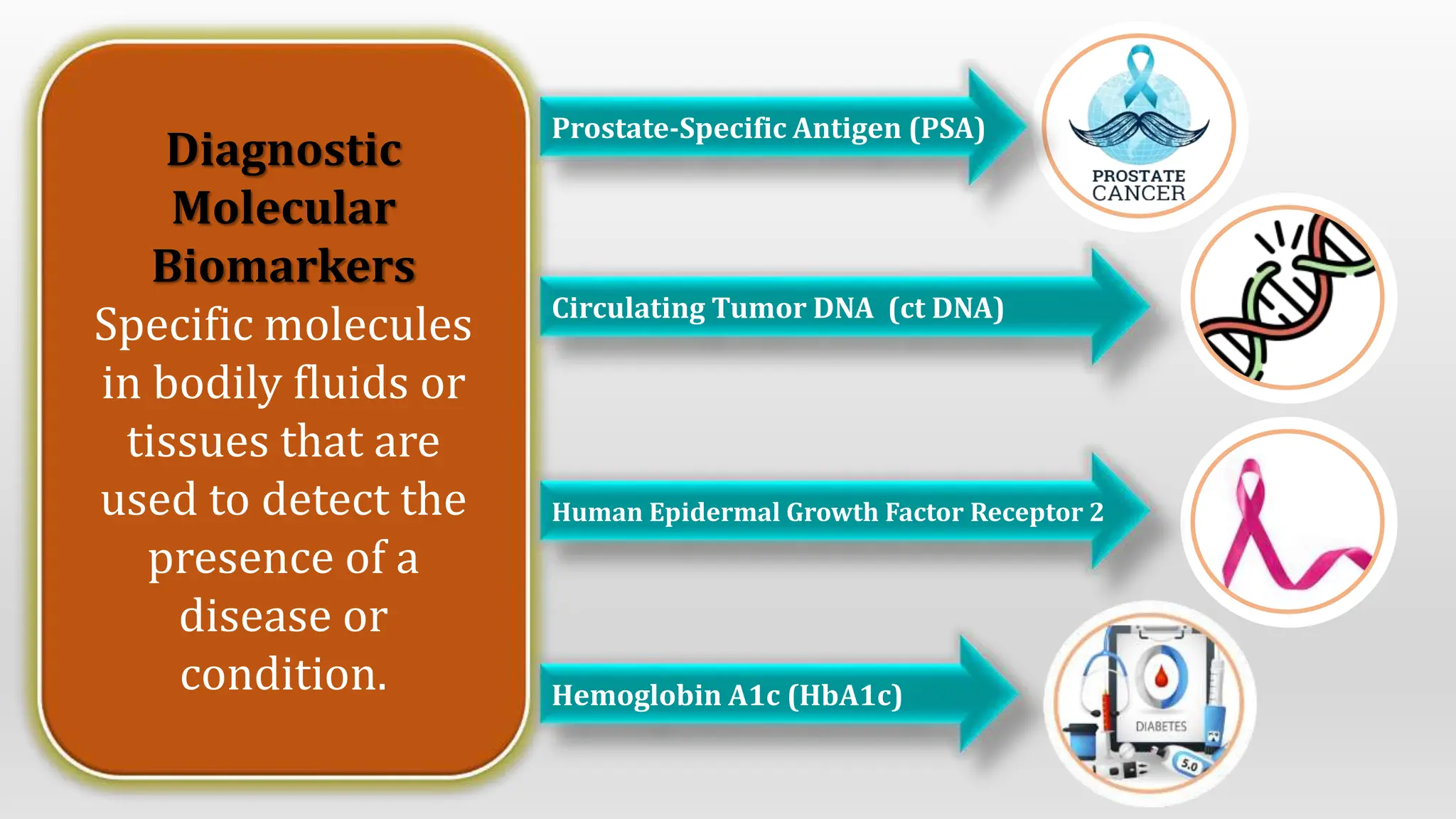 Leukemia Biomarkers: Diagnostic and Prognostic Significance