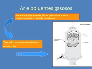 Ar e poluentes gasosos
No início foram usados filtros preenchidos com
composto para a retirada de odores.
Bioscrubber

Taxas de processamento baixas
e vida curta

 