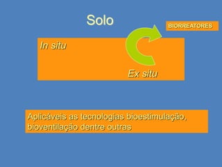 Solo

BIORREATORES

In situ
Ex situ

Aplicáveis as tecnologias bioestimulação,
bioventilação dentre outras

 