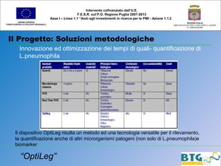 Il Progetto: Soluzioni metodologiche
UNIONE EUROPEA
FONDO EUROPEO DI SVILUPPO REGIONALE
REGIONE PUGLIA
AREA POLITICHE PER LO SVILUPPO IL LAVORO
E L’INNOVAZIONE
Intervento cofinanziato dall’U.E.
F.E.S.R. sul P.O. Regione Puglia 2007-2013
Asse I – Linea 1.1 “Aiuti agli investimenti in ricerca per le PMI - Azione 1.1.2
Innovazione ed ottimizzazione dei tempi di quali- quantificazione di
L.pneumophila
Il dispositivo OptiLeg risulta un metodo ed una tecnologia versatile per il rilevamento,
la quantificazione anche di altri microrganismi patogeni (non solo di L.pneumophila)e
biomarker
“OptiLeg”
 