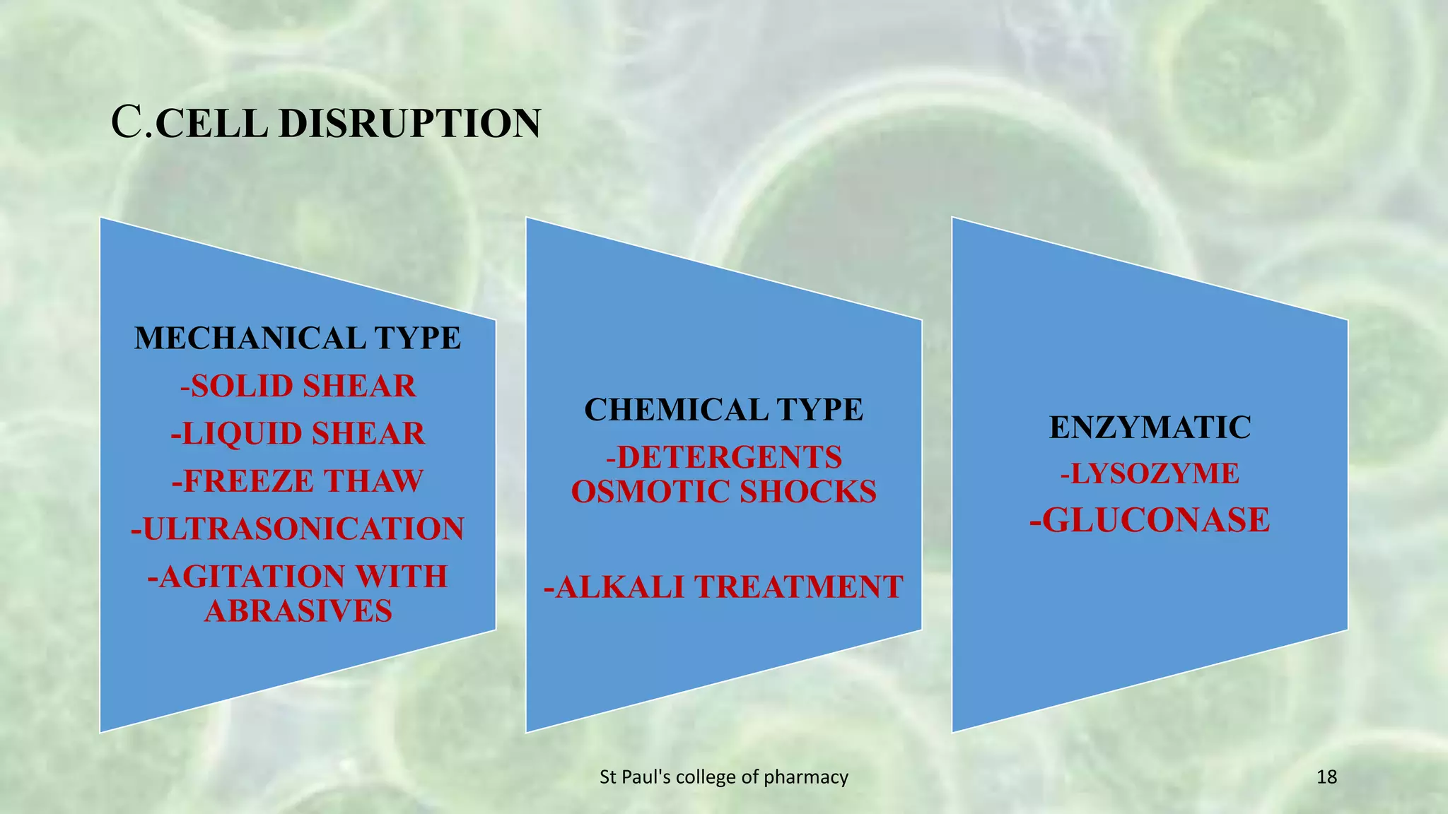 C.CELL DISRUPTION 
MECHANICAL TYPE 
-SOLID SHEAR 
-LIQUID SHEAR 
-FREEZE THAW 
-ULTRASONICATION 
-AGITATION WITH 
ABRASIVES 
CHEMICAL TYPE 
-DETERGENTS 
OSMOTIC SHOCKS 
-ALKALI TREATMENT 
ENZYMATIC 
-LYSOZYME 
-GLUCONASE 
St Paul's college of pharmacy 18 
 