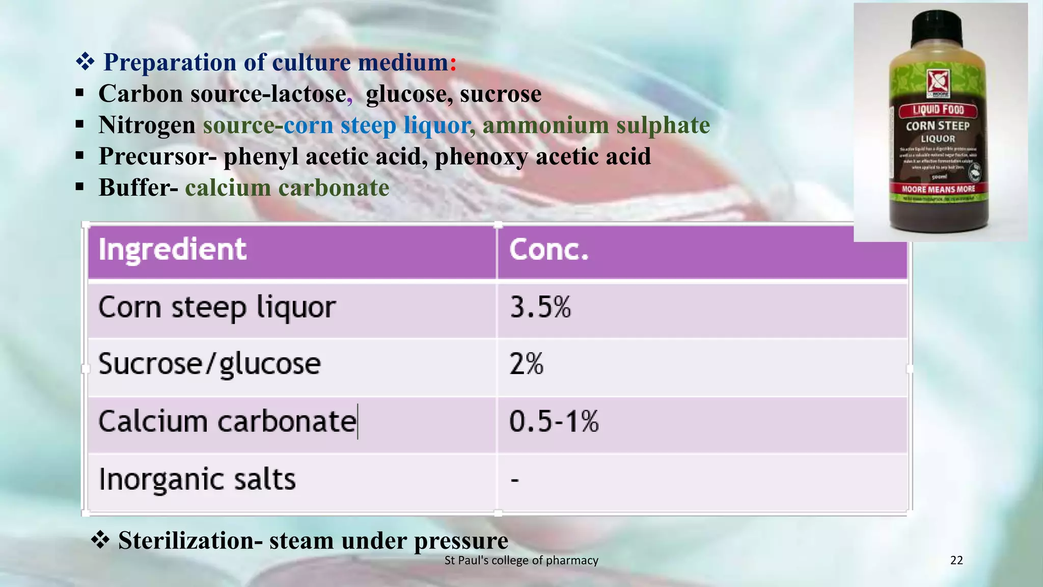  Preparation of culture medium: 
 Carbon source-lactose, glucose, sucrose 
 Nitrogen source-corn steep liquor, ammonium sulphate 
 Precursor- phenyl acetic acid, phenoxy acetic acid 
 Buffer- calcium carbonate 
 Sterilization- steam under pressure 
St Paul's college of pharmacy 22 
 