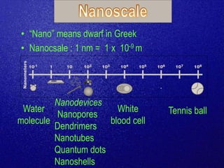 • “Nano” means dwarf in Greek
• Nanocsale : 1 nm = 1 x 10-9 m
Water
molecule
Nanodevices
Nanopores
Dendrimers
Nanotubes
Quantum dots
Nanoshells
White
blood cell
Tennis ball
 